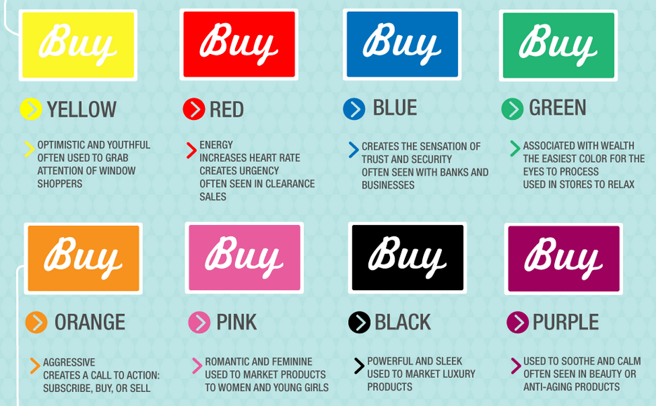 How Colors Can Affect the Buying Process
