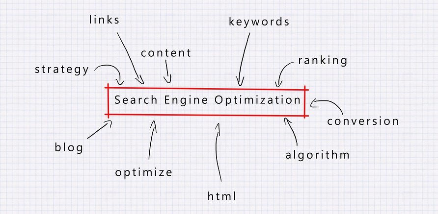 Search_Engine_Optimization