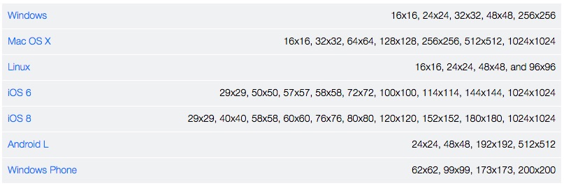 choosing_the_right_size_and_format_for_icons