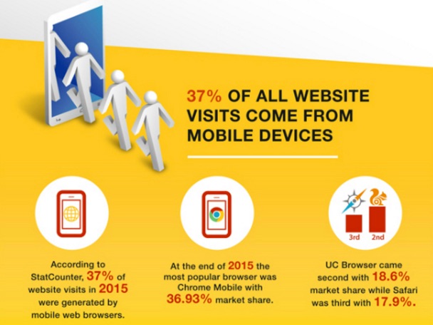 exploring_the_massive_growth_of_mobile_marketing