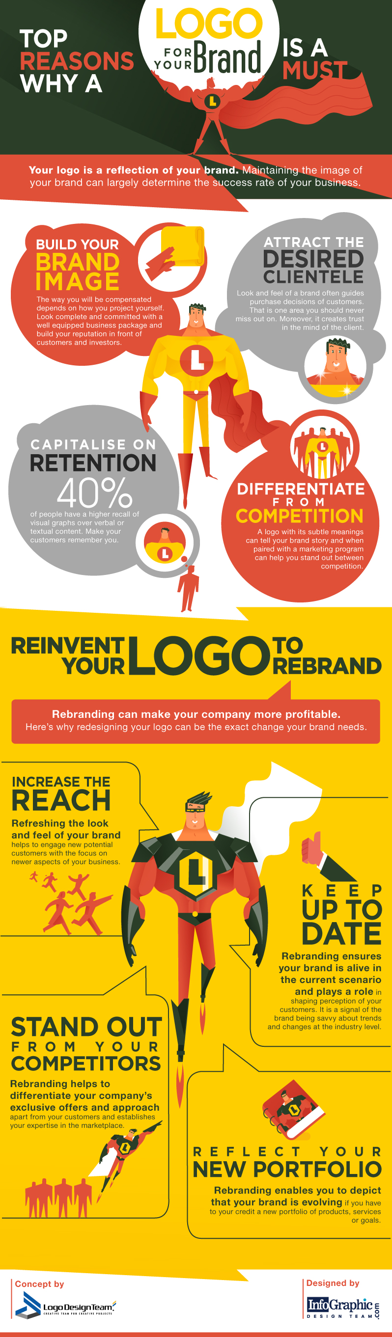 Infographic-Why-A-Logo-Is-A-Must-For-Your-Brand