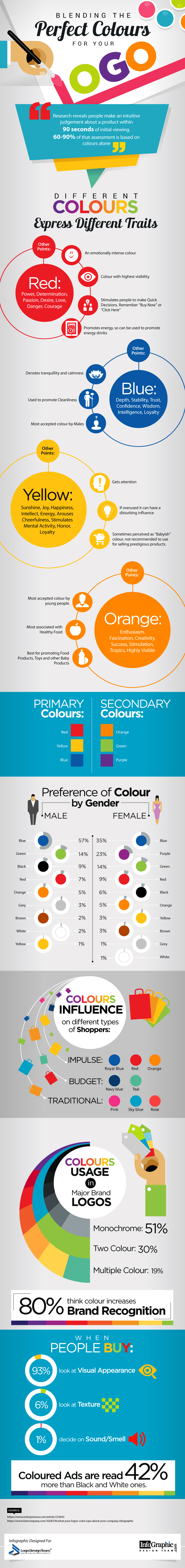 blending-the-perfect-color-combination-for-your-logo